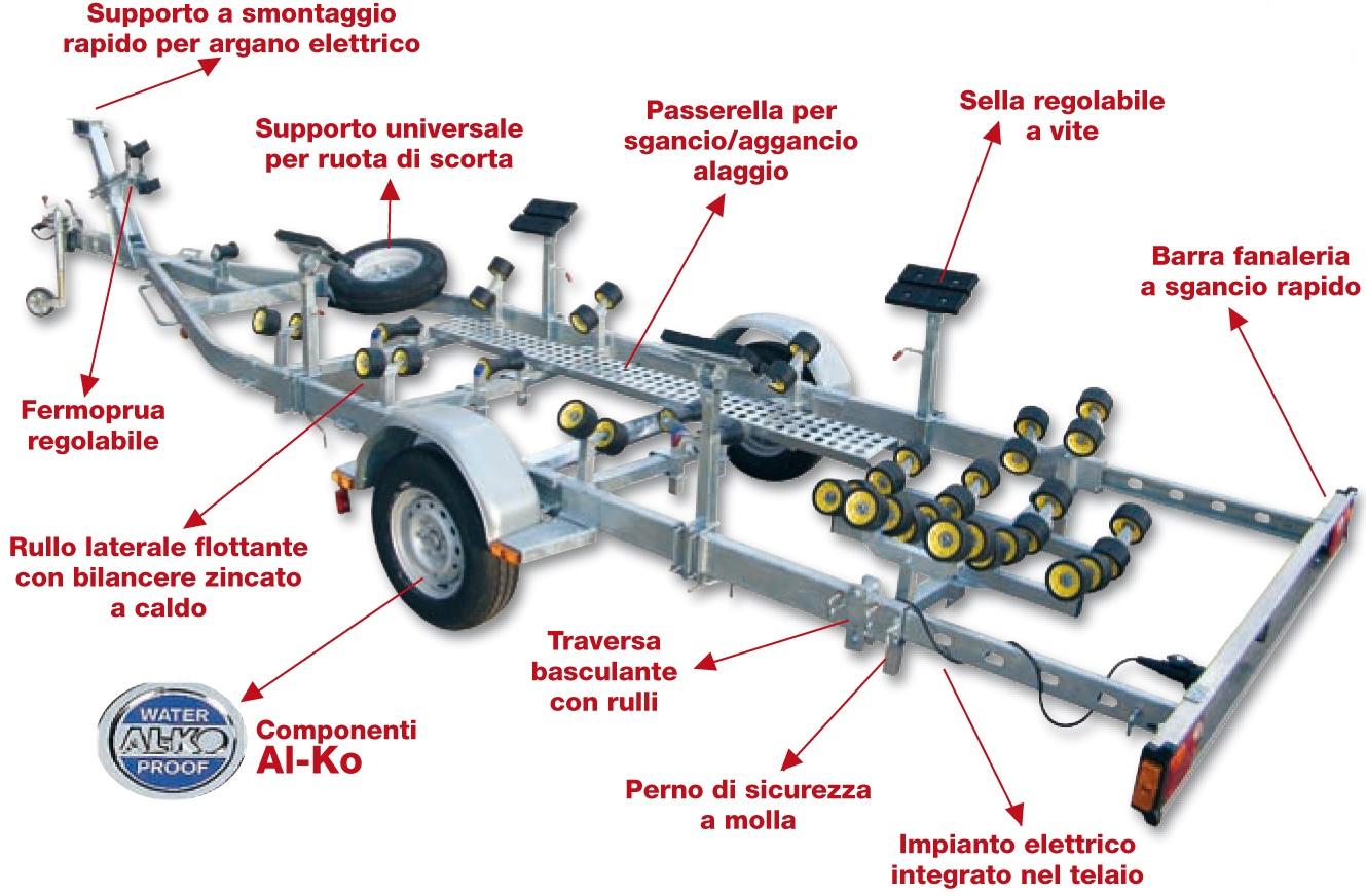 dotazione carrelli frenanti trasporto barche